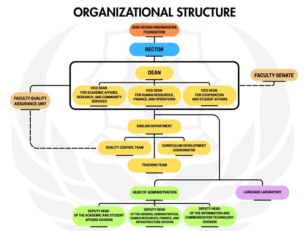 Struktur Organisasi
