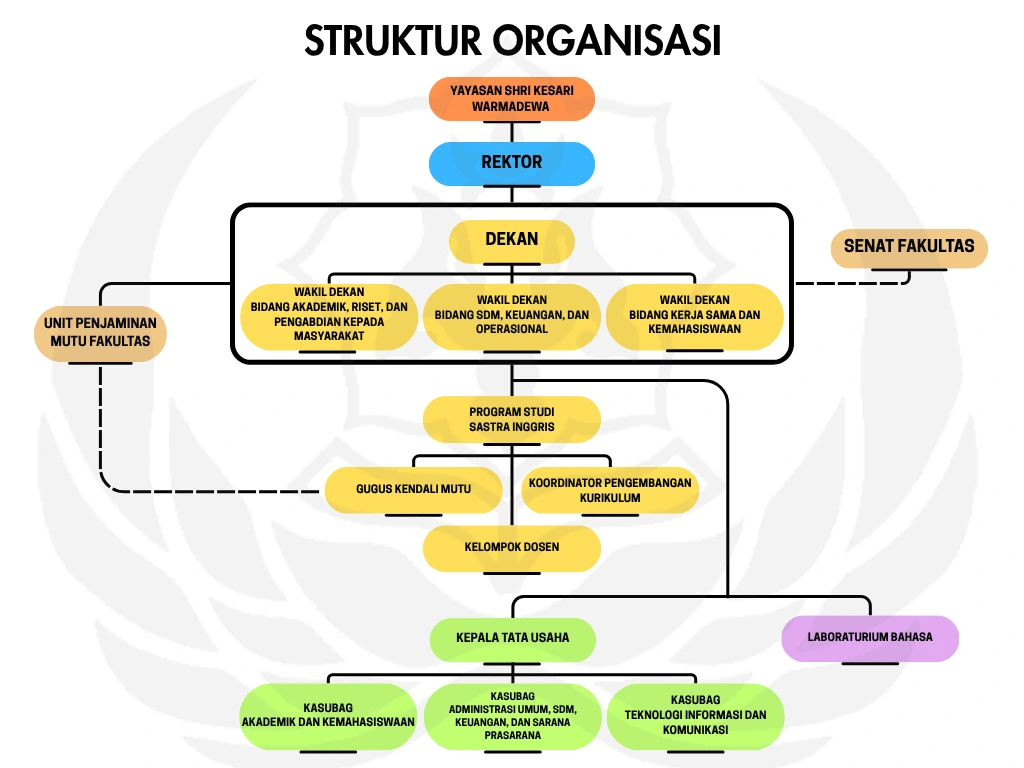 Struktur Organisasi